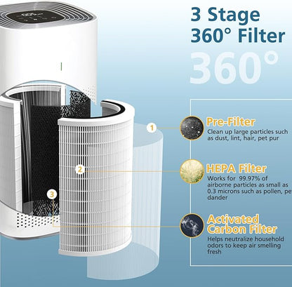 12010 HEPA Replacement Filter Compatible with Clorox 11010 & 11011 Air Purifier, Large Rooms up to 1,500 Sq Ft, 3-in-1 HEPA Filter (12010), 1 PACK