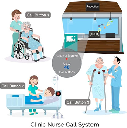 CallToU Wireless Calling System Caregiver Call Button Patient Call Bell with 10 Waterproof Call Buttons and 1 Display Receiver for Clinic Nurses Station Restaurant Nursing Home 1000FT Wireless Ranger