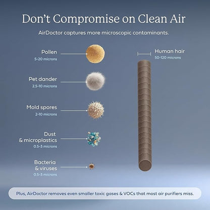 AIRDOCTOR AD2000 Air Purifier. Cleans Kids Bedrooms & Home Offices Up to 1,220 ft2. Removes Allergens, Smoke, Dust, Mold, Pet Hair, Odors, Pollen. Hospital-Grade UltraHEPA & Premium Carbon Filtration.