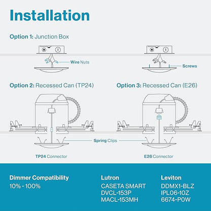 Sunco 24 Pack 5/6â€ LED Disk Lights Flush Mount Ceiling Light Fixture Recessed 5000K Daylight, 100W Equivalent 15W, 1050LM, Dimmable Low Profile Surface Mount ETL & Energy Star Listed