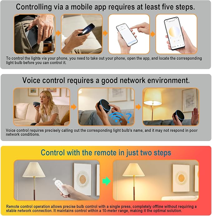 I-SHUNFA Smart G9 LED Bulbs with App Control, Dimmable Bluetooth Bulb, AC 120V, Tunable White 2700K-6500K, 1%-100% Brightness, 4W 400LM, Music Sync, Timer Function (3 Pack Bulbs Only)
