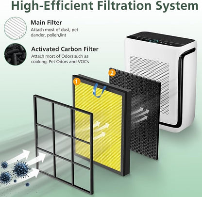 Vital 200S Pet Care Replacement Filter for LEVOIT Vital 200S and Vital 200S-P Air Purifier, Efficient Particulate Activated Carbon Filter, Vital 200S-RF-PA, 2 Pack, Yellow