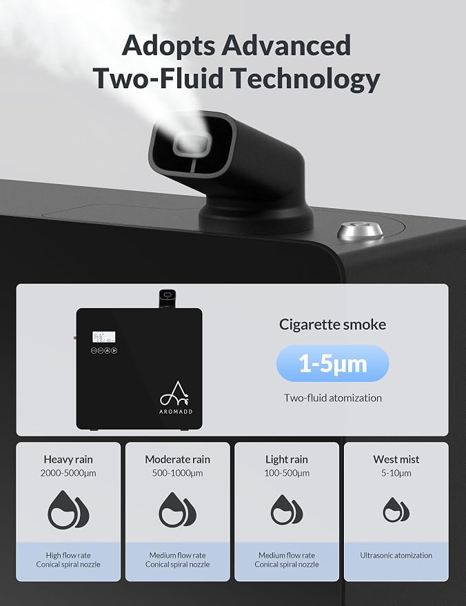 2026 Upgraded 3500 Sq.Ft HVAC Scent Diffuser for Home | Smart Whole House Waterless Diffuser with App & Remote Control, Hotel Collection Diffuser, Cold Air Tech, 600mL, Black