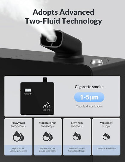 2026 Upgraded 3500 Sq.Ft HVAC Scent Diffuser for Home | Smart Whole House Waterless Diffuser with App & Remote Control, Hotel Collection Diffuser, Cold Air Tech, 600mL, Black
