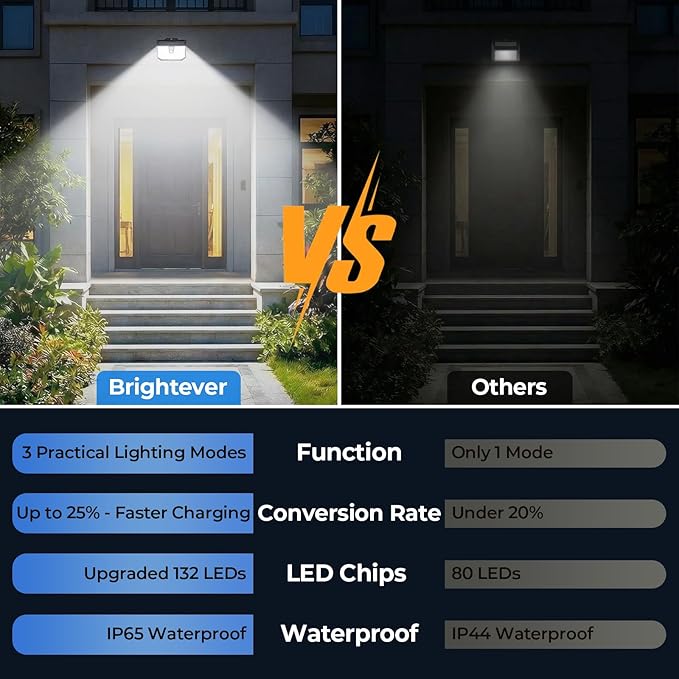 Brightever 2-Pack Solar Motion Sensor Outdoor Lights, IP65 Waterproof Solar Powered Fence Lights with 3 Lighting Modes, Solar Security Wall Lights for Outside, House, Walking Dog, Step, Deck, Garage