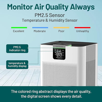 Smart Air Purifiers for Home Large Room Office Up to 4575 ft², APP & Alexa, Dual HEPA & Carbon Air Filter, Quiet Large Air Purifier for 99.97% Dust Pollen Smoke Pet Dander Allergies Odors VOCs, JF999