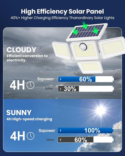 6000LM Solar Flood Lights Outdoor with Motion Sensor, 4 Heads