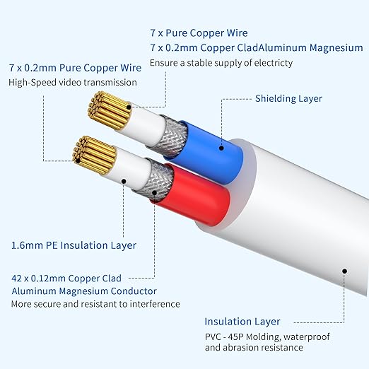 1 Pack 150ft White BNC Video Power Cable Security Camera Cable Wire Cord for CCTV DVR Surveillance System with Connectors (BNC Female and BNC to RCA) (White, 150FT)