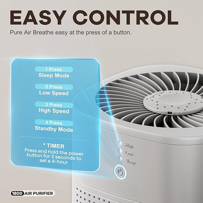 Air Purifiers for Home, Covers Up to 300 ft², High Torque Motor, 4 Mode, Remove Dust Smoke Odor, Essential Oil Diffuser, Air Purifiers for Bedroom, Office, Sleep Mode, Whisper Quiet, White