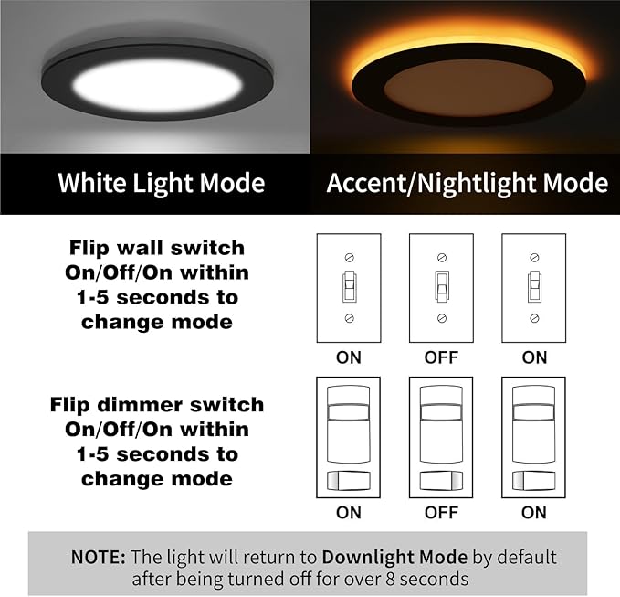 Meconard 12 Pack 4 Inch 5CCT LED Recessed Ceiling Light with Night Light, 2700K/3000K/3500K/4000K/5000K Selectable Ultra-Thin Lighting, 9W=75W, 750LM, Dimmable Canless Wafer Downlight, Black Trim
