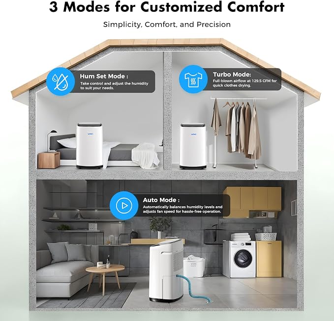 80 Pint Dehumidifier for Basement, 50 Pint DOE, Drain Hose, 5000 Sq Ft