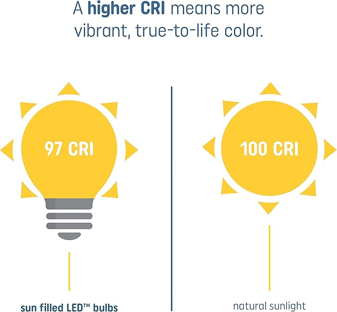 GE Sun Filled LED Light Bulbs, 65 Watt Eqv, Soft White, BR30 Indoor Floodlight (Pack of 2)