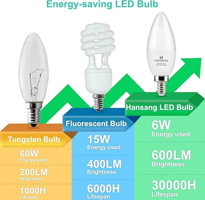 12 Pack E12 LED Candelabra Light Bulbs 60W Equivalent, 5000K Daylight White, Chandelier Bulb Small Base, 600 Lumens CRI85+ 120V Type B Candle Light, 6W B11 for Ceiling Fan, Non-Dimmable