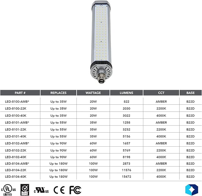 KASTLITE Outdoor SOX Lamp Replacement – 35W LED Bulb Replaces 55W | 5156 Lumens | 4000K Cool Full Spectrum | B22D Base – High Output Lighting for Outdoor Applications – LED-8101-40K