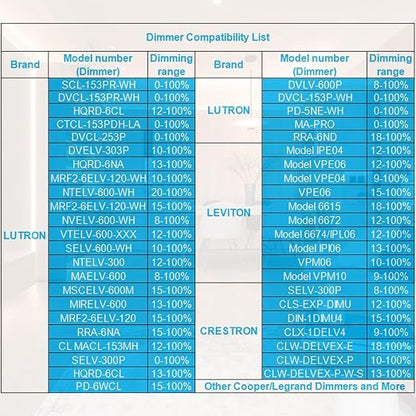 Dimmable LED Driver 60W 12V for Lutron & Leviton Dimmer,Triac/ELV/MLV AC to DC Power Supply Transformer for LED Strip Light Dimmable,Constant Voltage Projects,UL&FCC-Listed,Class 2