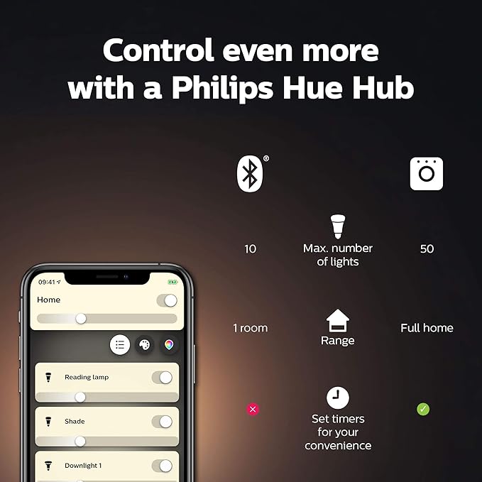 Philips Hue Smart 60W G25 Filament LED Bulb - Soft Warm White Light - 2 Pack - 550LM - E26 - Indoor - Control with Hue App - Compatible with Alexa, Google Assistant, and Apple Homekit
