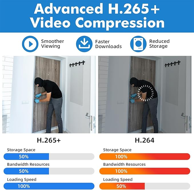 DahuaSecurity Advanced 16Ch 8 PoE Port Digital Video Recorder with 3TB HDD 4K HDMI Output and Smart Surveillance Features NVR for Home Security Camera System (NVR-16ch-8POE-3)