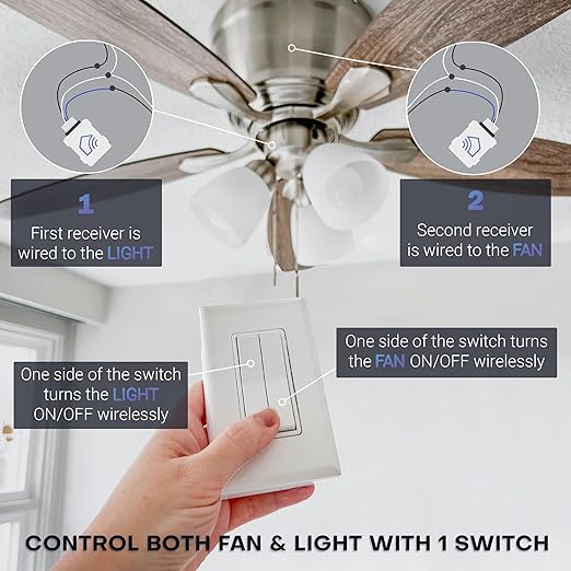 RunLessWire Fan & Light Battery-Free DIY Wireless Light Switch Kit 150ftRF Range Kinetic for Bathrooms & Ceiling Fans: 1 Dual Remote Switch Controls 2 5A On/Off Receivers Separately White