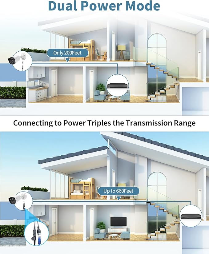 《2-Way Audio & Dual Power Mode》Outdoor Wired Security Camera System, Home Surveillance Video Equipment, POE Security Systems