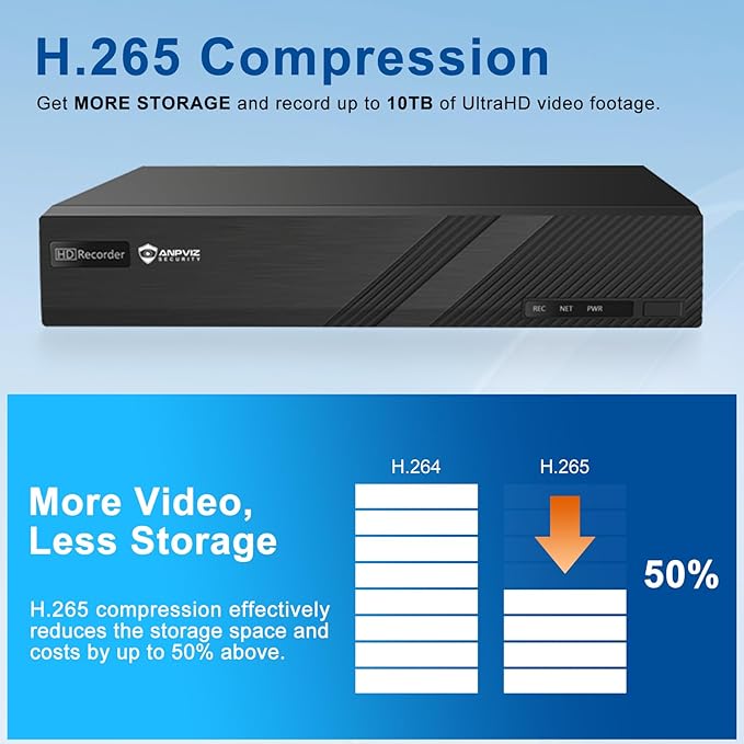 Only Plug & Play with Anpviz U Series Camera, 4K 8CH PoE NVR Network Video Recorder Included 2TB HDD, 8 Channel NVR Support 8MP/6MP/5MP/4MP/3MP IP Camera for 24/7 Recording, NDAA, NVR3108M1-8P-2TB