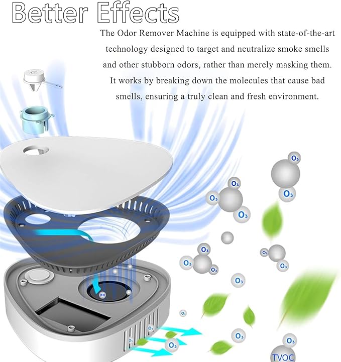 Odor Remover Machine for Smoke Smell, 2025 New Air Purifier for Home, Air Ionizers for Home, Quiet & Portable Odor Remover for Hunting bag, Home, Car, Refrigerator, Shoe Cabinet (2)