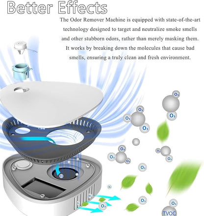Odor Remover Machine for Smoke Smell, 2025 New Air Purifier for Home, Air Ionizers for Home, Quiet & Portable Odor Remover for Hunting bag, Home, Car, Refrigerator, Shoe Cabinet (2)