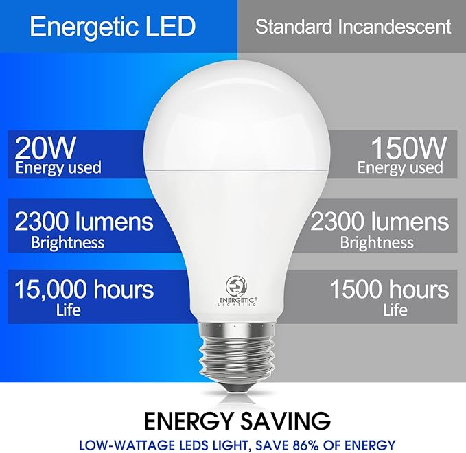 Energetic Dimmable A21 LED Bulb, 150 Watt Equivalent, Super Bright Light Bulb, Warm White 3000K, 2300LM, Brightest LED Bulbs, E26 Standard Base, Damp Rated, ETL Listed, 2-Pack