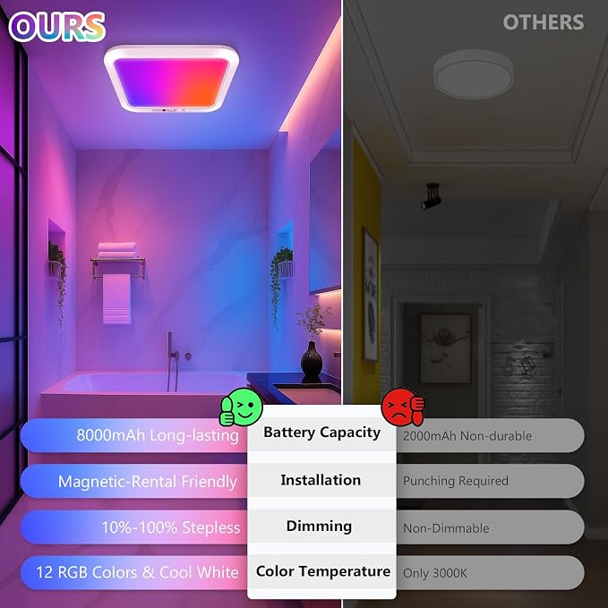Rechargeable Motion Sensor Ceiling Light, Battery Closet Light 12 RGB Color