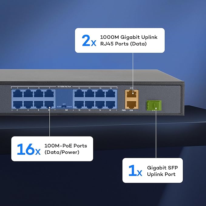 ONWOTE 16 Ports Ethernet PoE Switch @ 300W, 2 x Uplink Gigabit RJ45 Ports, 1 x SFP Slot, Support 4K 8MP 5MP PoE IP Security Cameras, Add-on PoE Injector to PoE NVR System