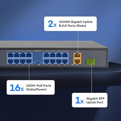 ONWOTE 16 Ports Ethernet PoE Switch @ 300W, 2 x Uplink Gigabit RJ45 Ports, 1 x SFP Slot, Support 4K 8MP 5MP PoE IP Security Cameras, Add-on PoE Injector to PoE NVR System