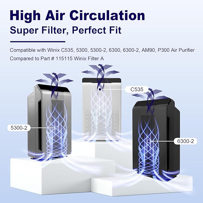 4 Pack 115115 Replacement Filter A for Winix PlasmaWave Air Purifier C535 5300 5300-2 5500 6300 6300-2 P300 AM90 9000 5000 5000B C909 9800, High Efficiency Size 21 Filter