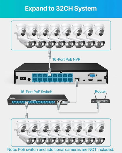 ZOSI 32 Channel 4K PoE Security Camera System,16x 8MP Outdoor Indoor Cameras,AI Human Vehicle Detection,Two-Way Talk,Color Night Vision,32CH 16 Port Commercial NVR 4TB HDD Surveillance for Business