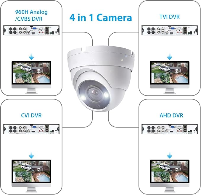 4K 8MP Analog Dome TVI CVI AHD 4 in 1 BNC Security Camera, Full Color Night Vision with 65ft IR Distance, 2.8mm 105° Wide Viewing Angle, Outdoor, Full Metal Housing, ONLY Compatible with 8MP DVR
