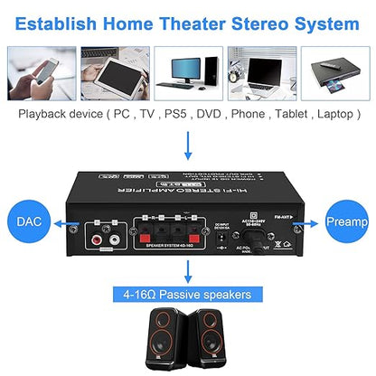 Home Audio Amplifier AK-35 HiFi Bluetooth 5.0 Mini Stereo Power Amp Receivers 2.0 Channel RMS 30W x 2 Max. 200W Output with USB,AUX,FM Radio for Home Theater Speakers System