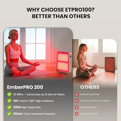 EmberTouch 215W Red Light Therapy Panel, 660nm 850nm Infrared Device