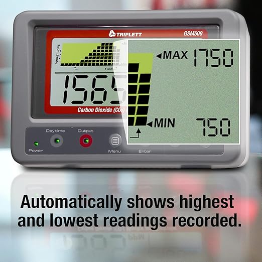 Triplett GSM500 Carbon Dioxide Monitor/Controller