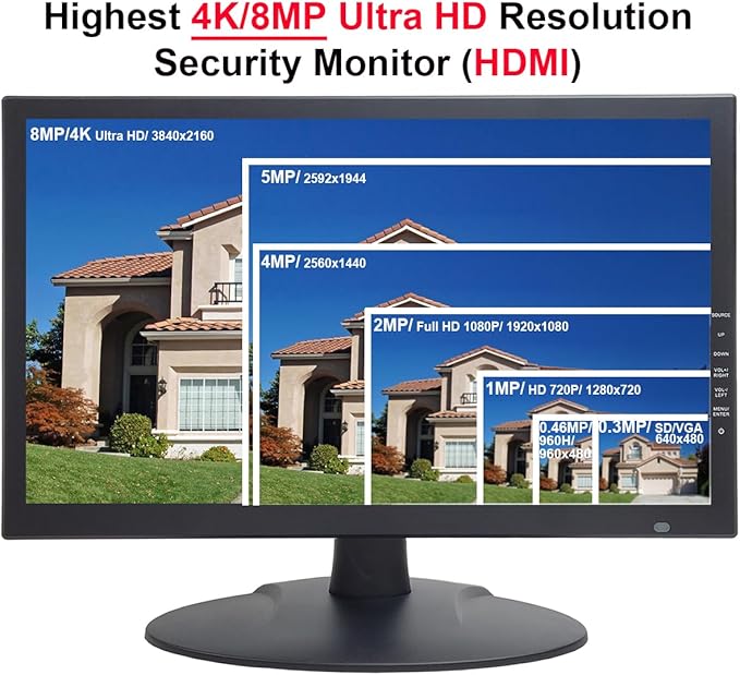 101AV 18.5" Scaled 4K Security Monitor with Super Sampling Anti-Aliasing (SSAA), HDMI (Scaled 4K/8MP), BNC/VGA, VESA Mount, Ultra-Smooth Detail for 24/7 CCTV & Home Office Surveillance