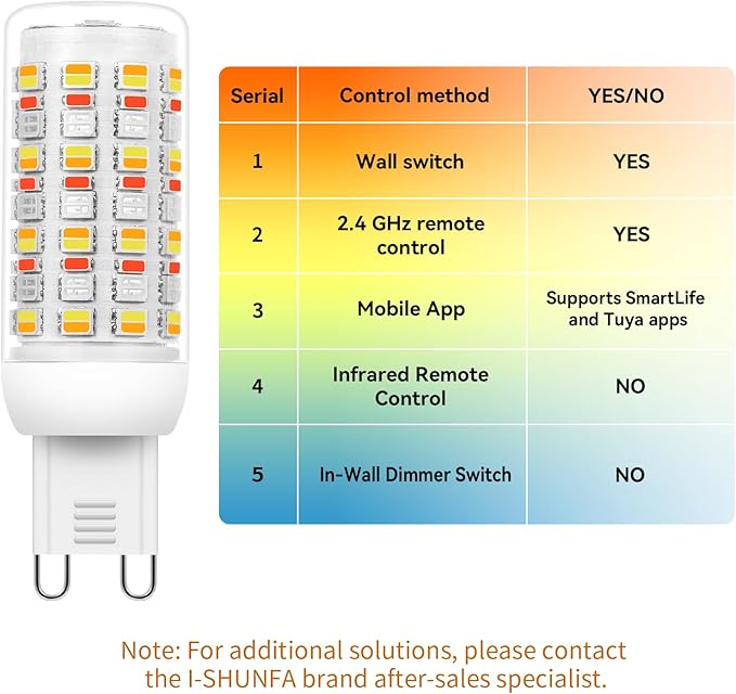 I-SHUNFA Smart G9 RGBCW LED Bulbs, App & Remote Control, AC 120V, 2700K-6500K + 16M Colors, Dimmable 1%-100%, 4W 400LM, Music Sync, Timer (3 Pack with Remote)