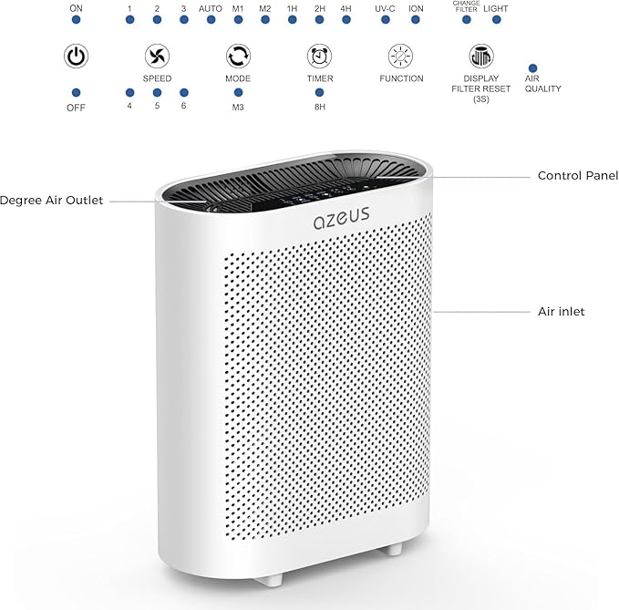 Azeus True HEPA Air Purifier GL-FS32 | 4-Stage Filtration System, Ultra-Quiet Operation, and Air Quality Sensor | Ideal for Large Rooms, Bedrooms, and Offices
