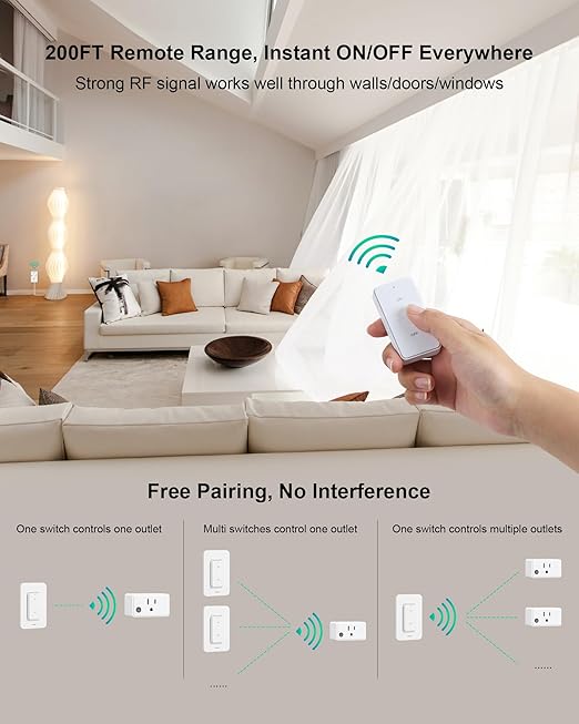 Remote Control Outlet Wireless Wall Switch, 200FT RF Range, Mini Electrical Outlet Plug, 15A/1875W High-Power for Lamps, Lights, Household Appliances, ETL Listed (2 Switches and 1 Outlet)