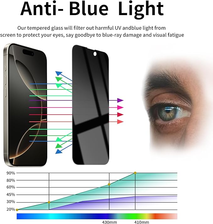 3 Pack Privacy Screen Protector for iPhone 16 Pro Tempered Glass 6.3inch Private Saver Anti-Spy Eye Protection Anti-Scratch Full Coverage