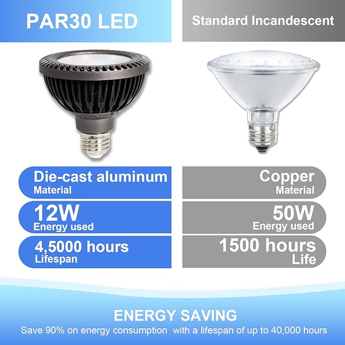 2 Pack PAR30 LED Outdoor Flood Light Bulb, Aluminum 12W Exterior LED Light Bulbs E26 Base, Dimmable 3000K Warm White 40°, 75 Watt Equivalent, UL