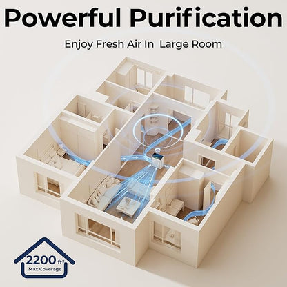 Air Purifiers for Home Large Room, Air Purifier up to 2200sq.ft, PM2.5 Air Quality Display, Sleep Mode with Fragrance for Smoke Dust Odors, ET066, White, 1Pack+3Modes