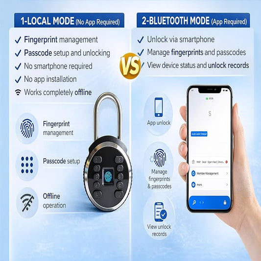 Fingerprint Padlock, Biometric Smart Lock Keyless IP67 Water-Resistant Gym Locker Lock, Rechargeable Fingerprint Lock for Gym, Fence, Storage, Outdoor and Indoor Security