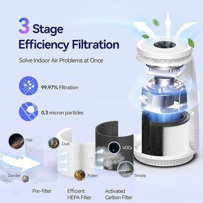 Air Purifiers for Home Bedroom, 3-in-1 HEPA Filter for Pets Dander Dust Pollen Smoke Odors, Quiet Air Cleaner with Sleep Mode, 12H Timer, Night Light, Aromatherapy, Safety Lock, White