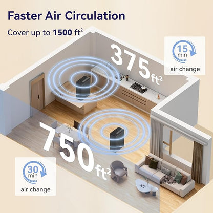 YARIKI Air Purifiers for Home Pets Covers Up to 1500 Sq Ft,H13 Hepa Filter with Washable Pre-Filter,Pet Hair Dander Smoke Air Cleaner,22 dB Quiet Sleep for Living Room Bedroom Kitchen,P280 (Black)
