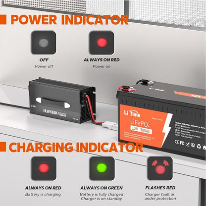 LiTime 12V 60A Lithium Battery Charger for LiFePO4, 14.6V Output Fast AC-DC