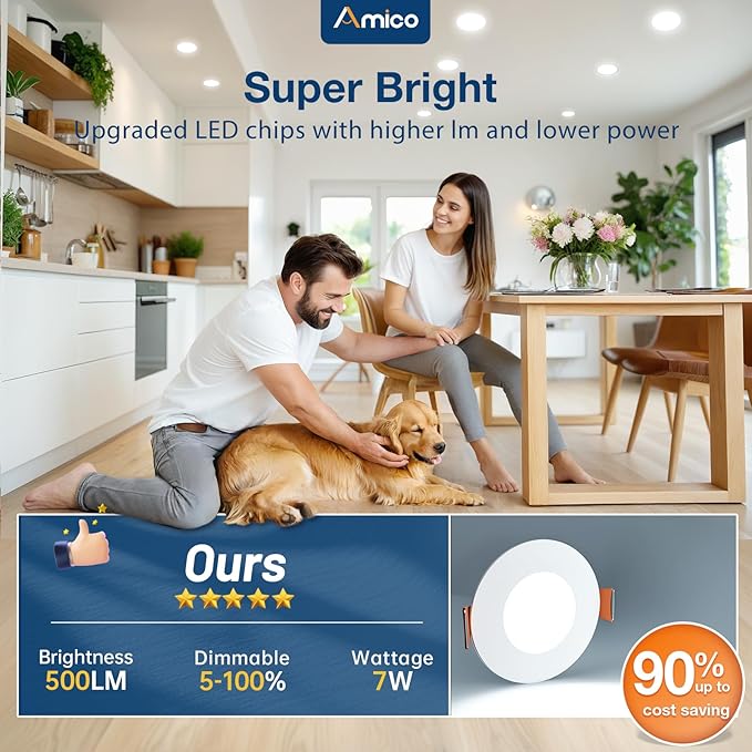 Amico 36 Pack 3 Inch 5CCT Ultra-Thin LED Recessed Ceiling Light with Junction Box, 2700K/3000K/3500K/4000K/5000K Selectable, 7W Eqv 60W, Dimmable Canless Wafer Downlight, 500LM High Brightness -ETL