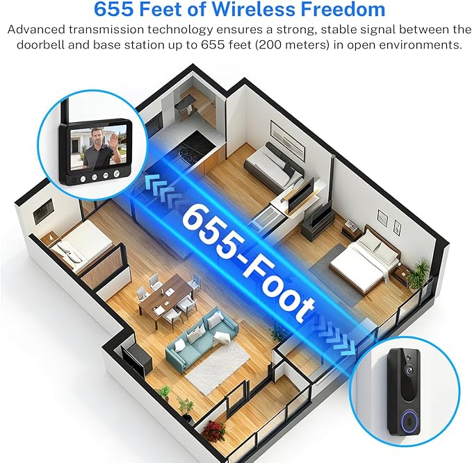 Wireless Doorbell Camera Video Monitor with Display 4.5" Screen Indoor Visual Base Station, Two Way Talk, Smart AI Motion Detection, Night Vision, Cloud Storage.