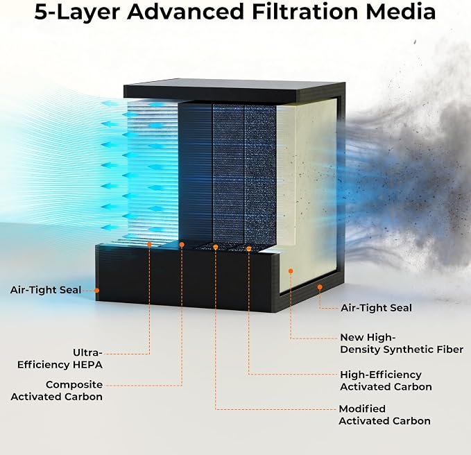 Air Purifier Designed for Woxcker Engraving Machine, Portable Smoke Extractor with Five-layer Filtration with Three-Speed Wind Control and Smart Usage Monitoring